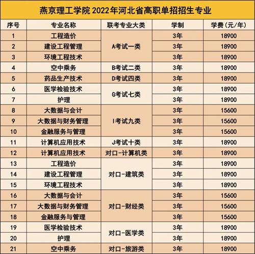 燕京理工学院2022年单招招生简章 燕京理工学院2022年单招招生简章