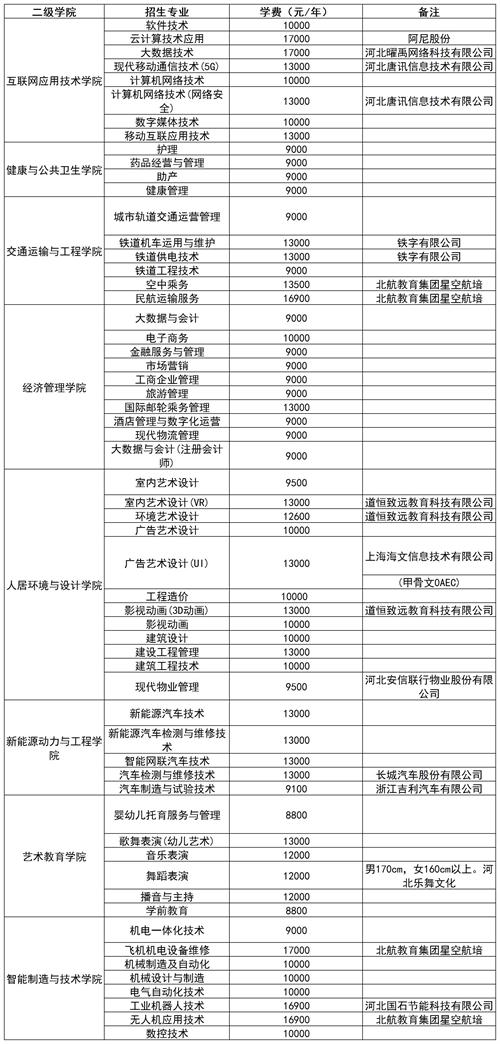 石家庄理工职业学院2022年单招招生简章 石家庄理工职业学院2022年单招招生简章