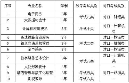 华北理工大学轻工学院2022年单招招生简章 华北理工大学轻工学院2022年单招招生简章