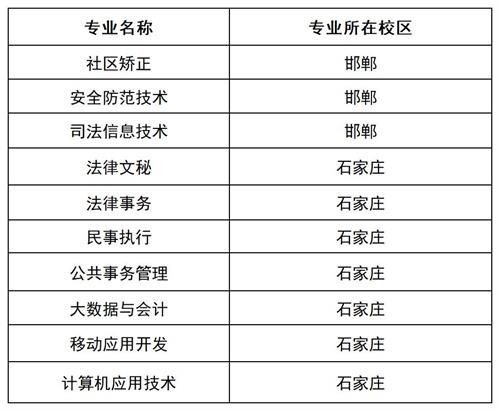 河北司法警官职业学院2022年单招招生简章 河北司法警官职业学院2022年单招招生简章